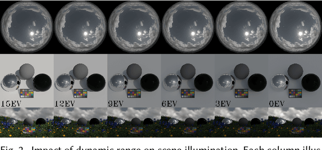 Figure 2 for Towards Physically-Based Sky-Modeling