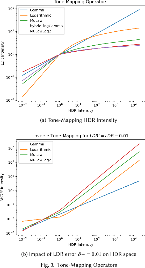 Figure 3 for Towards Physically-Based Sky-Modeling