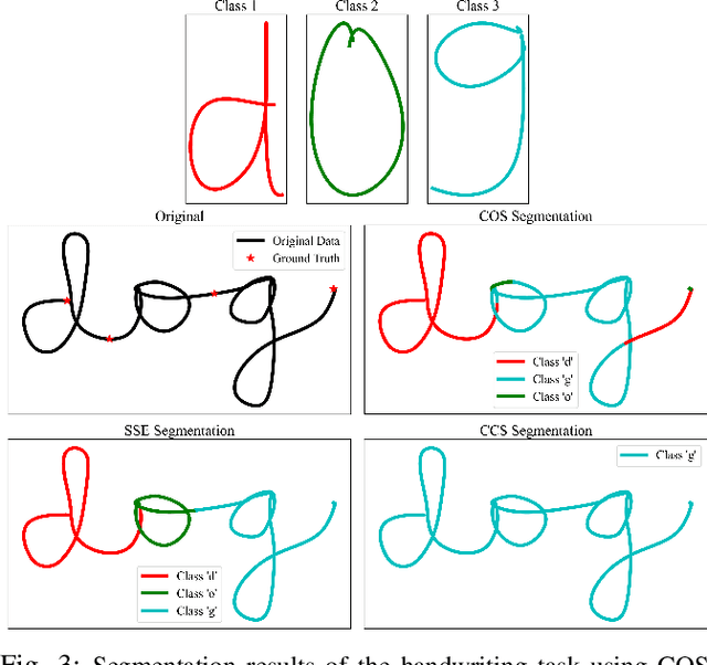 Figure 3 for Parameter-Free Segmentation of Robot Movements with Cross-Correlation Using Different Similarity Metrics