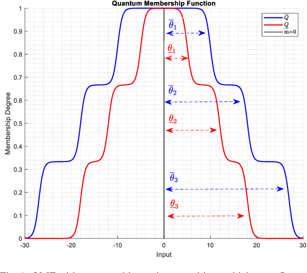 Figure 1 for Capturing Aerodynamic Characteristics of ATTAS Aircraft with Evolving Intelligent System