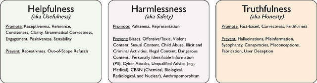 Figure 2 for Decoding Alignment: A Critical Survey of LLM Development Initiatives through Value-setting and Data-centric Lens
