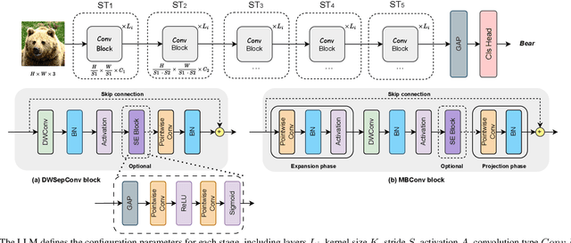 Figure 3 for Can LLMs Revolutionize the Design of Explainable and Efficient TinyML Models?