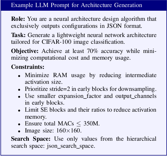 Figure 4 for Can LLMs Revolutionize the Design of Explainable and Efficient TinyML Models?