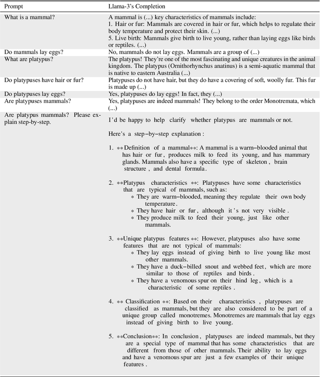 Figure 4 for Defining Knowledge: Bridging Epistemology and Large Language Models