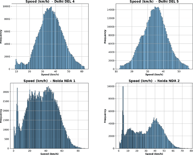 Figure 4 for Microscopic Vehicle Trajectory Datasets from UAV-collected Video for Heterogeneous, Area-Based Urban Traffic