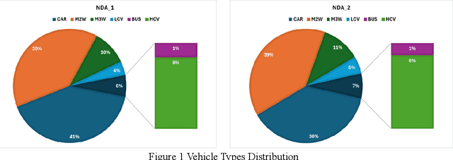 Figure 2 for Microscopic Vehicle Trajectory Datasets from UAV-collected Video for Heterogeneous, Area-Based Urban Traffic