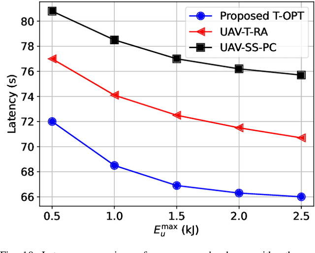 Figure 2 for Latency-aware Multimodal Federated Learning over UAV Networks