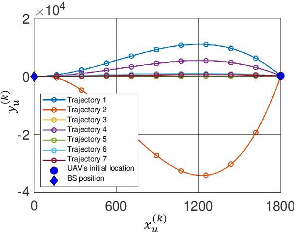 Figure 3 for Latency-aware Multimodal Federated Learning over UAV Networks