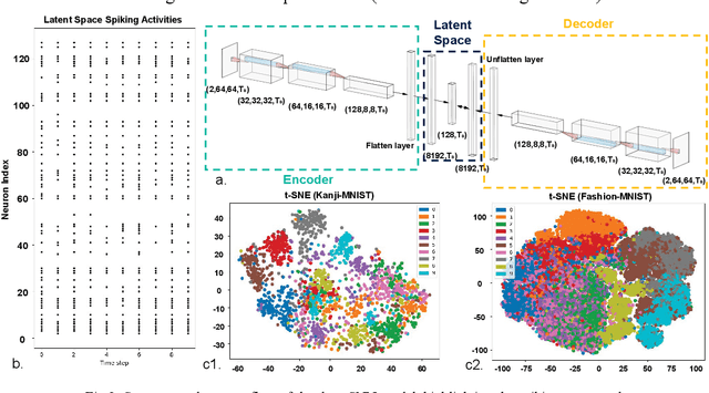 Figure 3 for Event-Driven Imaging in Turbid Media: A Confluence of Optoelectronics and Neuromorphic Computation