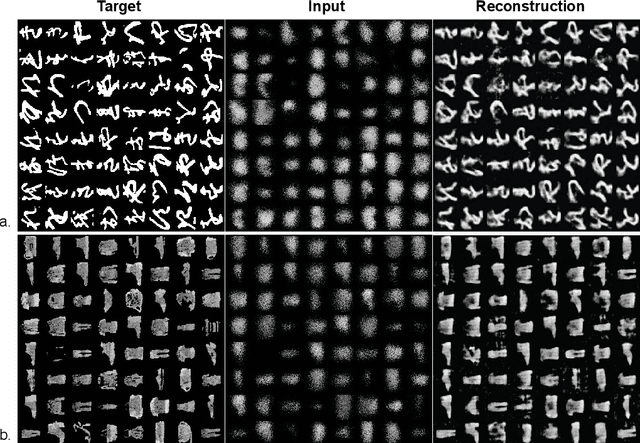 Figure 4 for Event-Driven Imaging in Turbid Media: A Confluence of Optoelectronics and Neuromorphic Computation