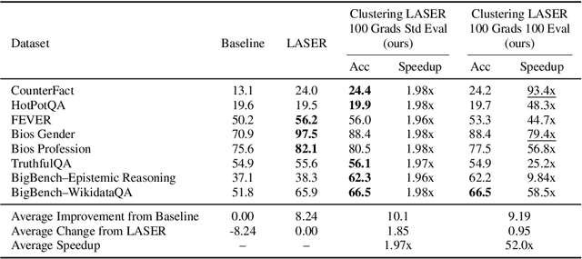 Figure 1 for Compress to Impress: Efficient LLM Adaptation Using a Single Gradient Step on 100 Samples