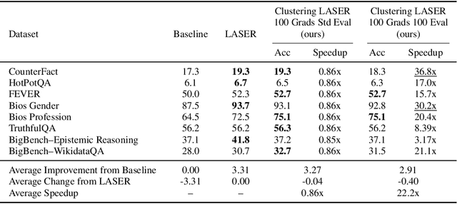 Figure 2 for Compress to Impress: Efficient LLM Adaptation Using a Single Gradient Step on 100 Samples