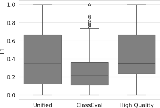 Figure 3 for Leveraging Large Language Models in Code Question Answering: Baselines and Issues
