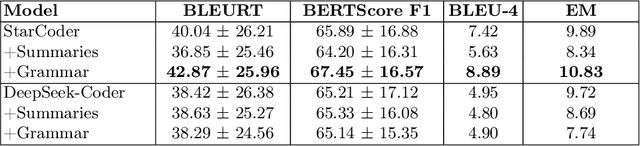 Figure 4 for Leveraging Large Language Models in Code Question Answering: Baselines and Issues