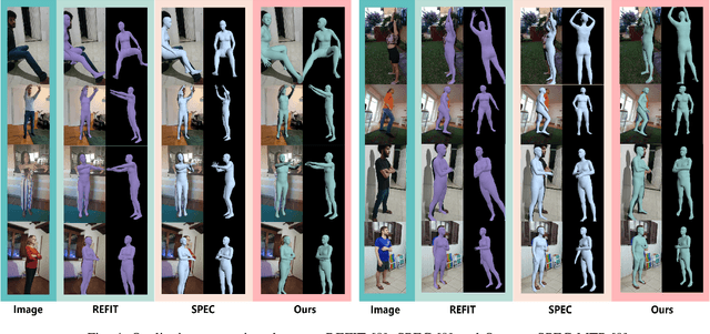 Figure 4 for From Camera to World: A Plug-and-Play Module for Human Mesh Transformation