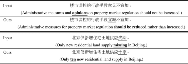 Figure 4 for Contextualized Token Discrimination for Speech Search Query Correction