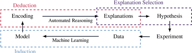 Figure 1 for Automated Explanation Selection for Scientific Discovery
