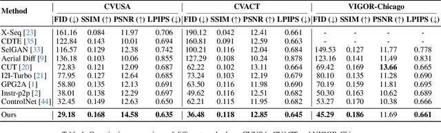 Figure 2 for SkyDiffusion: Street-to-Satellite Image Synthesis with Diffusion Models and BEV Paradigm