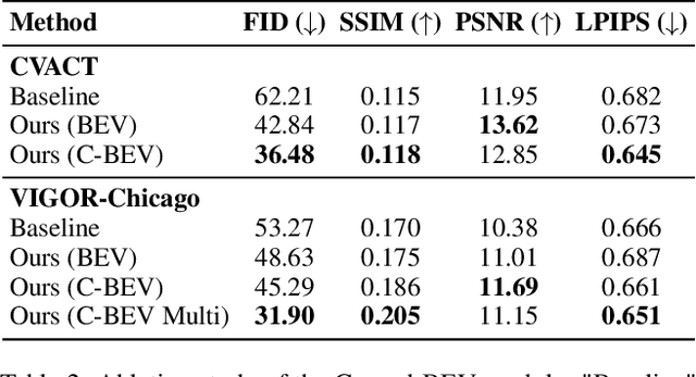 Figure 4 for SkyDiffusion: Street-to-Satellite Image Synthesis with Diffusion Models and BEV Paradigm