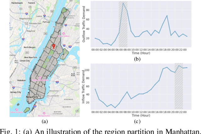 Figure 1 for Origin-Destination Demand Prediction: An Urban Radiation and Attraction Perspective