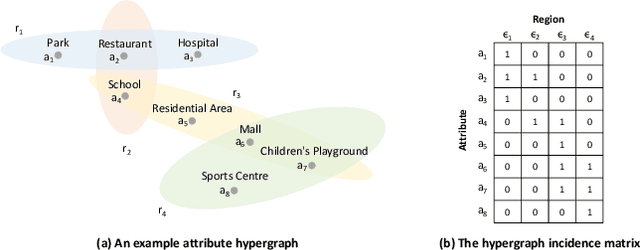 Figure 3 for Origin-Destination Demand Prediction: An Urban Radiation and Attraction Perspective