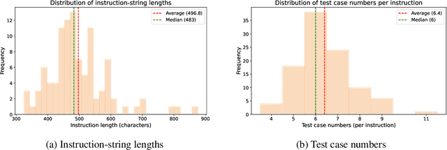 Figure 4 for WebGen-Bench: Evaluating LLMs on Generating Interactive and Functional Websites from Scratch