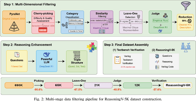 Figure 2 for ReasoningV: Efficient Verilog Code Generation with Adaptive Hybrid Reasoning Model