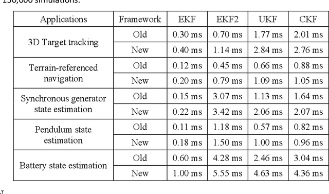 Figure 3 for A New Framework for Nonlinear Kalman Filters