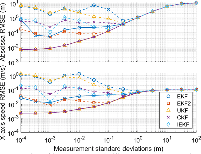 Figure 2 for A New Framework for Nonlinear Kalman Filters