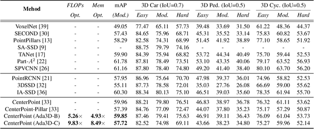 Figure 2 for Ada3D : Exploiting the Spatial Redundancy with Adaptive Inference for Efficient 3D Object Detection