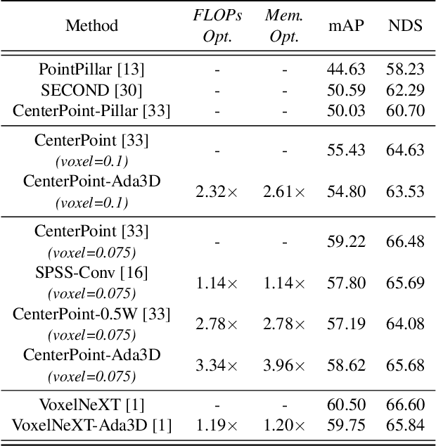 Figure 4 for Ada3D : Exploiting the Spatial Redundancy with Adaptive Inference for Efficient 3D Object Detection