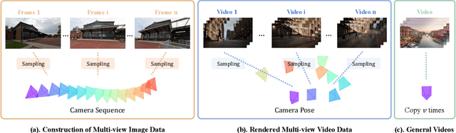 Figure 4 for SynCamMaster: Synchronizing Multi-Camera Video Generation from Diverse Viewpoints