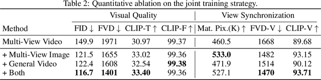 Figure 3 for SynCamMaster: Synchronizing Multi-Camera Video Generation from Diverse Viewpoints