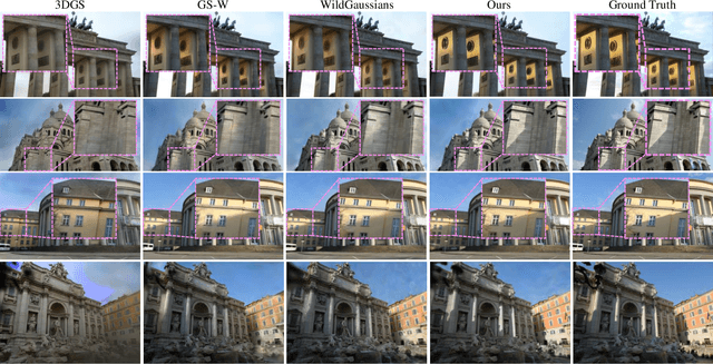 Figure 2 for GaRe: Relightable 3D Gaussian Splatting for Outdoor Scenes from Unconstrained Photo Collections