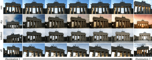 Figure 4 for GaRe: Relightable 3D Gaussian Splatting for Outdoor Scenes from Unconstrained Photo Collections