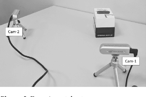 Figure 3 for R-C-P Method: An Autonomous Volume Calculation Method Using Image Processing and Machine Vision