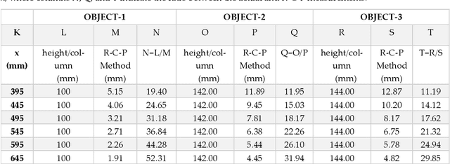 Figure 4 for R-C-P Method: An Autonomous Volume Calculation Method Using Image Processing and Machine Vision