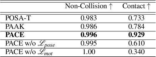 Figure 3 for PACE: Data-Driven Virtual Agent Interaction in Dense and Cluttered Environments