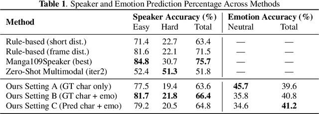 Figure 2 for Emotion-Aware Speech Generation with Character-Specific Voices for Comics