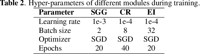Figure 3 for Emotion-Aware Speech Generation with Character-Specific Voices for Comics