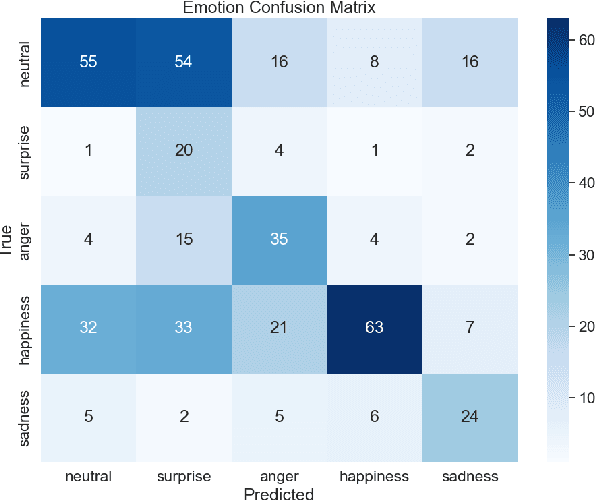 Figure 4 for Emotion-Aware Speech Generation with Character-Specific Voices for Comics