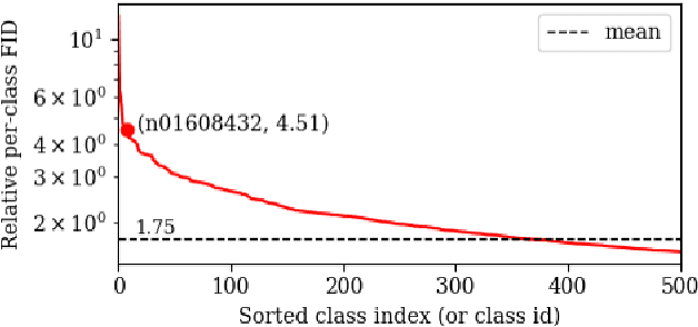 Figure 1 for Enhancing Generalization in Data-free Quantization via Mixup-class Prompting