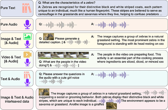 Figure 4 for Baichuan-Omni-1.5 Technical Report