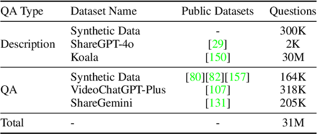 Figure 3 for Baichuan-Omni-1.5 Technical Report