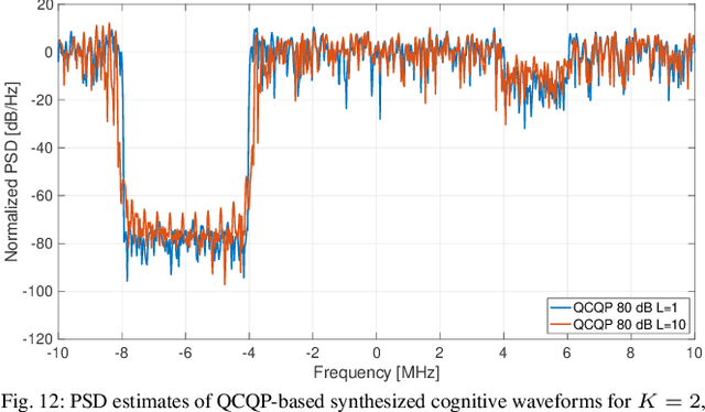 Figure 4 for Cognitive Non-Coherent Jamming Techniques for Frequency Selective Attacks