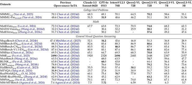 Figure 4 for Qwen2.5-VL Technical Report