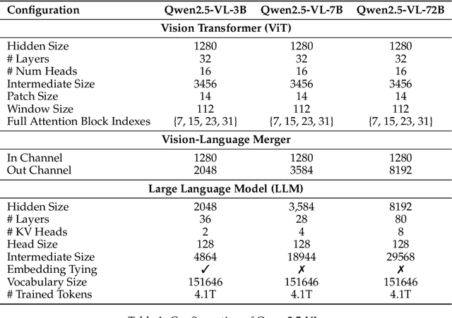 Figure 2 for Qwen2.5-VL Technical Report