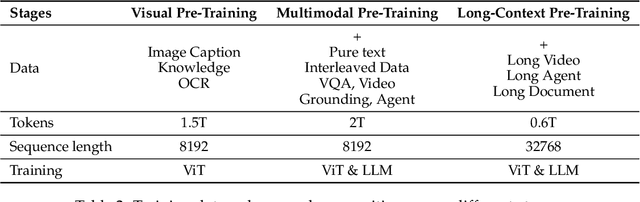 Figure 3 for Qwen2.5-VL Technical Report