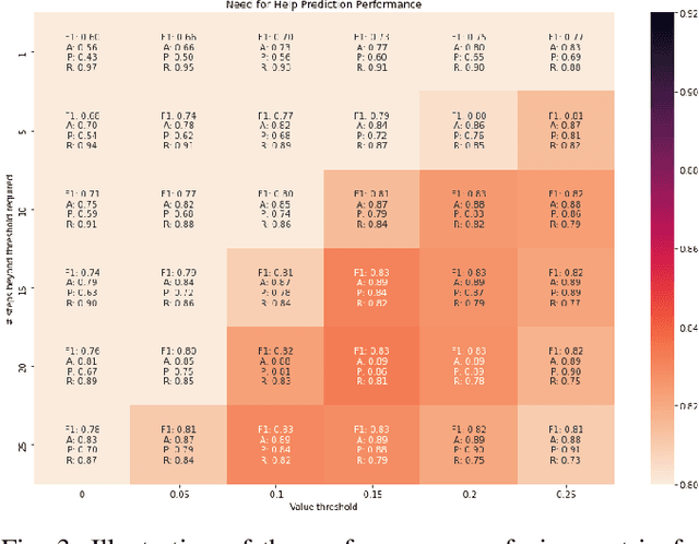 Figure 3 for Asking for Help: Failure Prediction in Behavioral Cloning through Value Approximation