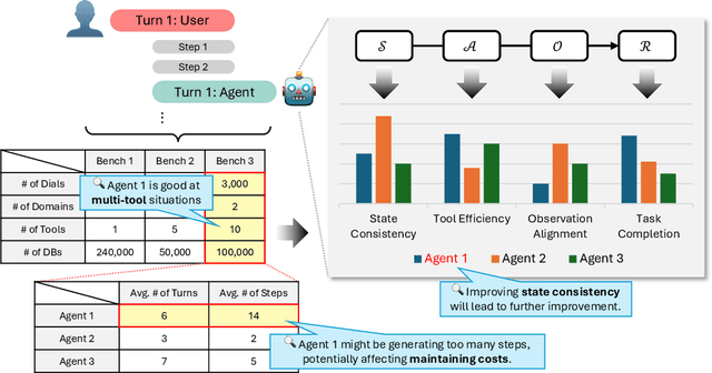 Figure 1 for PIPA: A Unified Evaluation Protocol for Diagnosing Interactive Planning Agents
